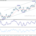 eurgbp20200704w1