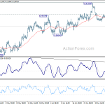 eurgbp20200711w1