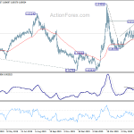 eurgbp20200711w2