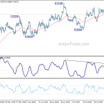 eurgbp20200730a1