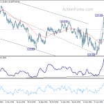 eurjpy20200703a2