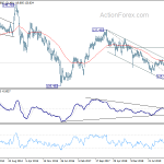 eurjpy20200704w3