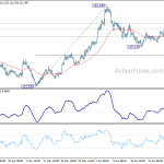 eurjpy20200706a1