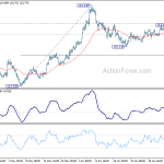 eurjpy20200711w1