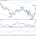 eurjpy20200711w2