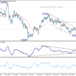 eurjpy20200711w3