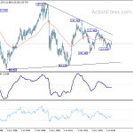 eurjpy20200711w4