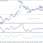 eurjpy20200715a1