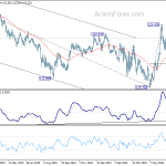 eurjpy20200715a2