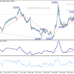 eurjpy20200716a2