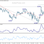 eurjpy20200731a2