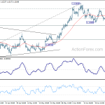 eurusd20200701b1