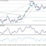 eurusd20200704w1