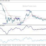 eurusd20200704w3