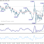 eurusd20200707a2