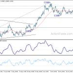 eurusd20200707b1