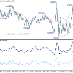 eurusd20200708a2