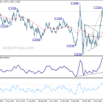 eurusd20200709a2