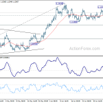 eurusd20200711w1