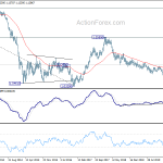 eurusd20200711w3