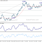 eurusd20200713a1