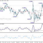 eurusd20200714a2