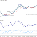 eurusd20200715a1