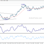 eurusd20200715b1