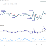 eurusd20200731b2