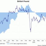 gbp