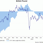 gbp