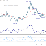 gbpjpy20200704w1