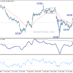 gbpjpy20200704w2