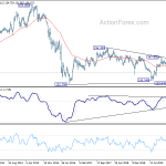 gbpjpy20200704w3