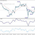 gbpjpy20200709a2