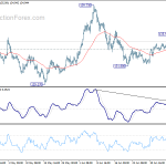 gbpjpy20200711w1