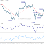 gbpjpy20200711w2