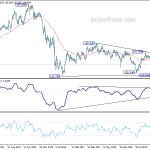 gbpjpy20200711w3