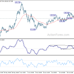 gbpjpy20200730b1