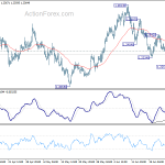 gbpusd20200701a1