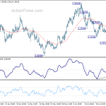 gbpusd20200701b1