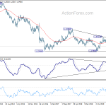 gbpusd20200704w3