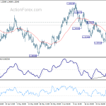 gbpusd20200706a1