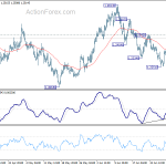 gbpusd20200706b1