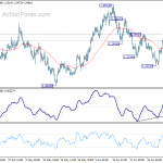 gbpusd20200707a1