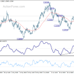 gbpusd20200708b1