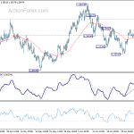 gbpusd20200709a1