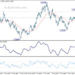 gbpusd20200711w1