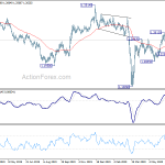 gbpusd20200711w2