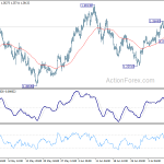 gbpusd20200715a1